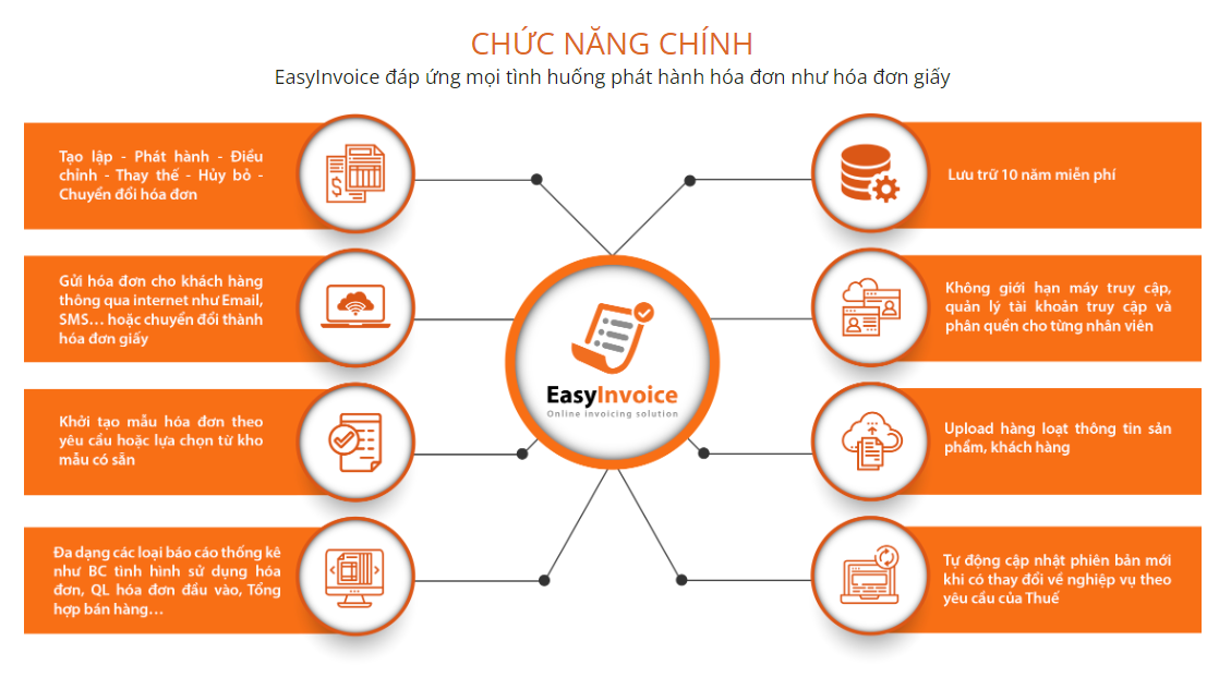 Chuc-nang-hoa-don-dien-tu-easy-invoice