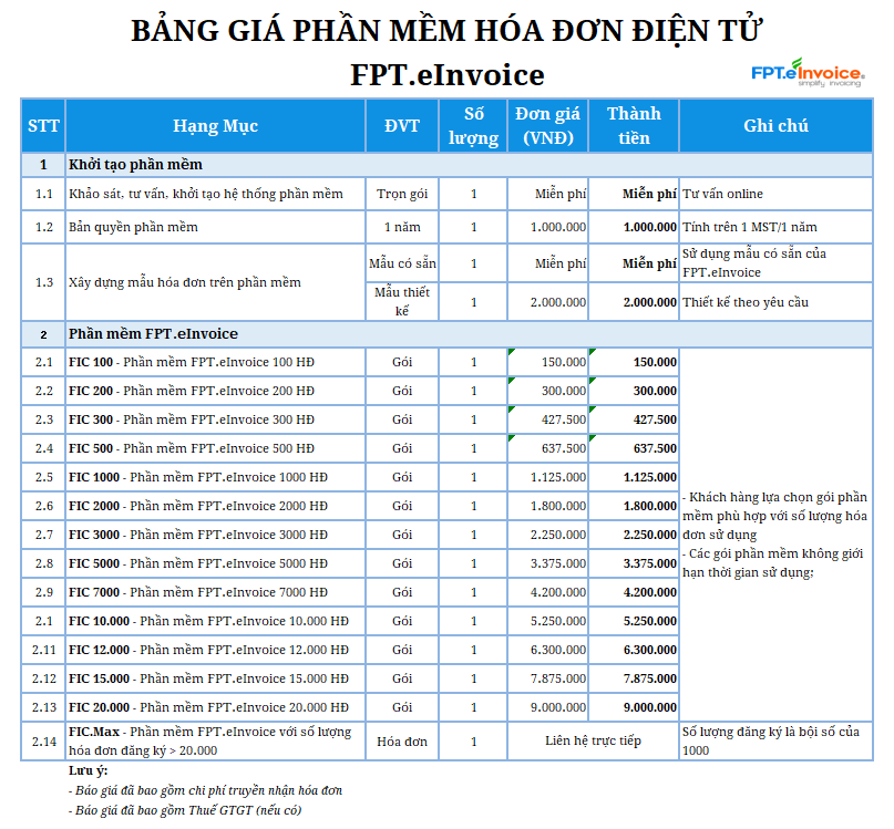 Bang-gia-hoa-don-dien-tu-fpt.einvoice