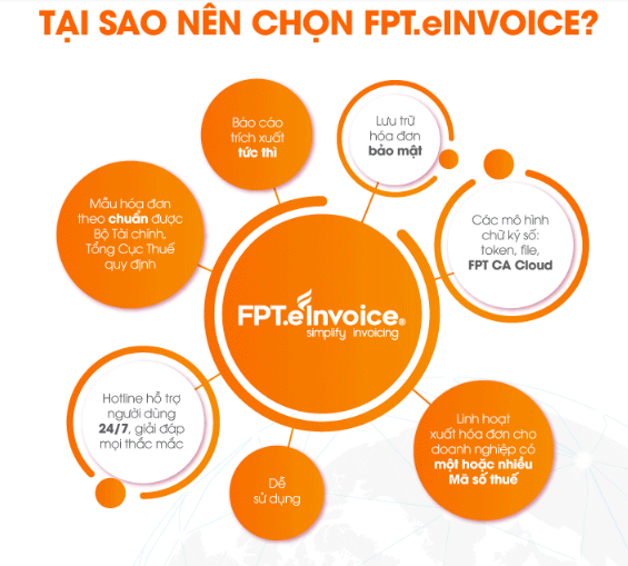 Tai-sao-nen-chọ-fpt.einvoice