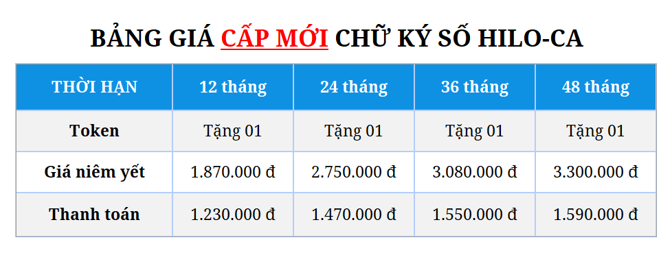 Bảng giá chữ ký số Hilo-CA