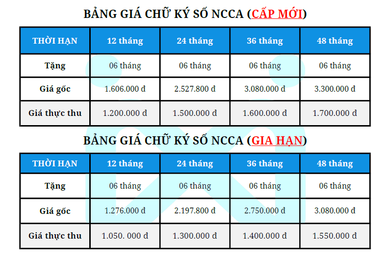 Bảng giá chữ ký số NCCA