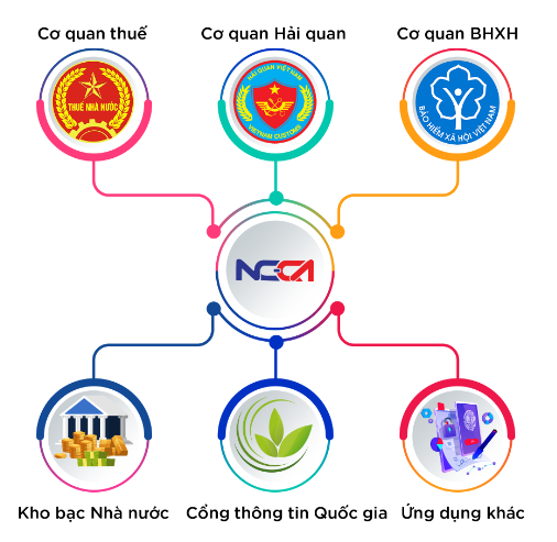 Cong-dung-cua-chu-ky-so-ncca