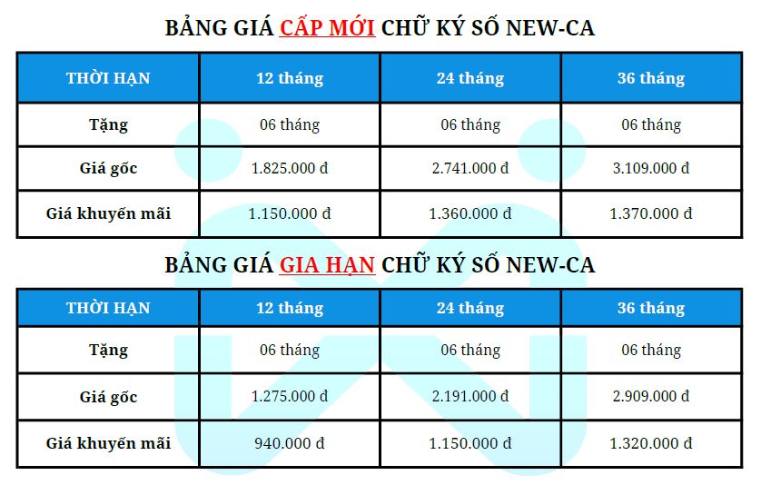 Bảng giá chữ ký số NewCA