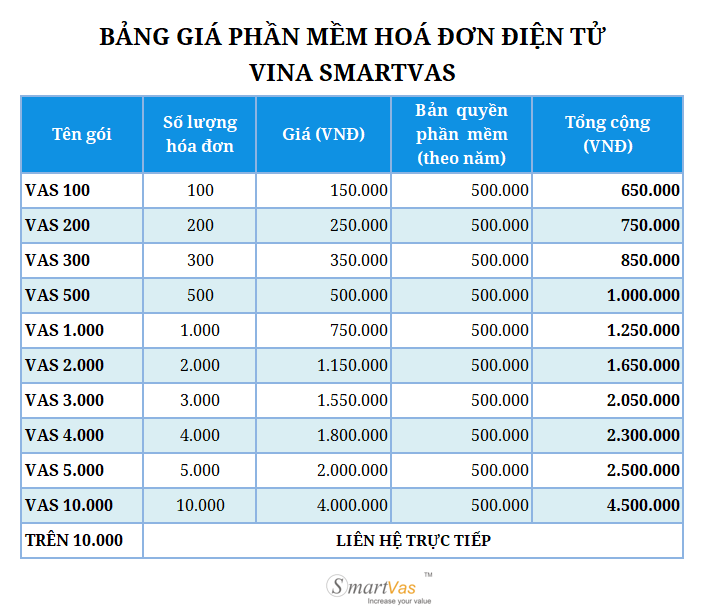 Bang-gia-hoa-don-dien-tu-vina-smartvas