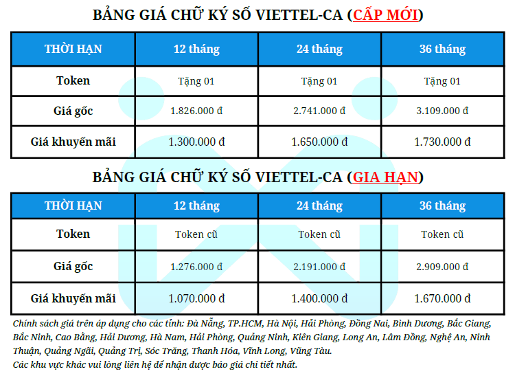Bảng giá chữ ký số Viettel CA