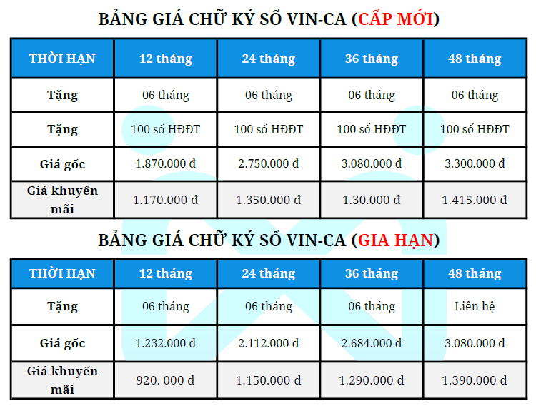 Bảng giá chữ ký sô Vin-CA