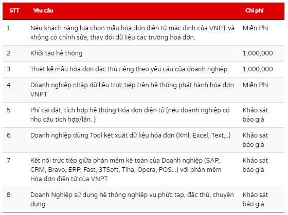 Phi-hoa-don-dien-tu-vnpt-invoice